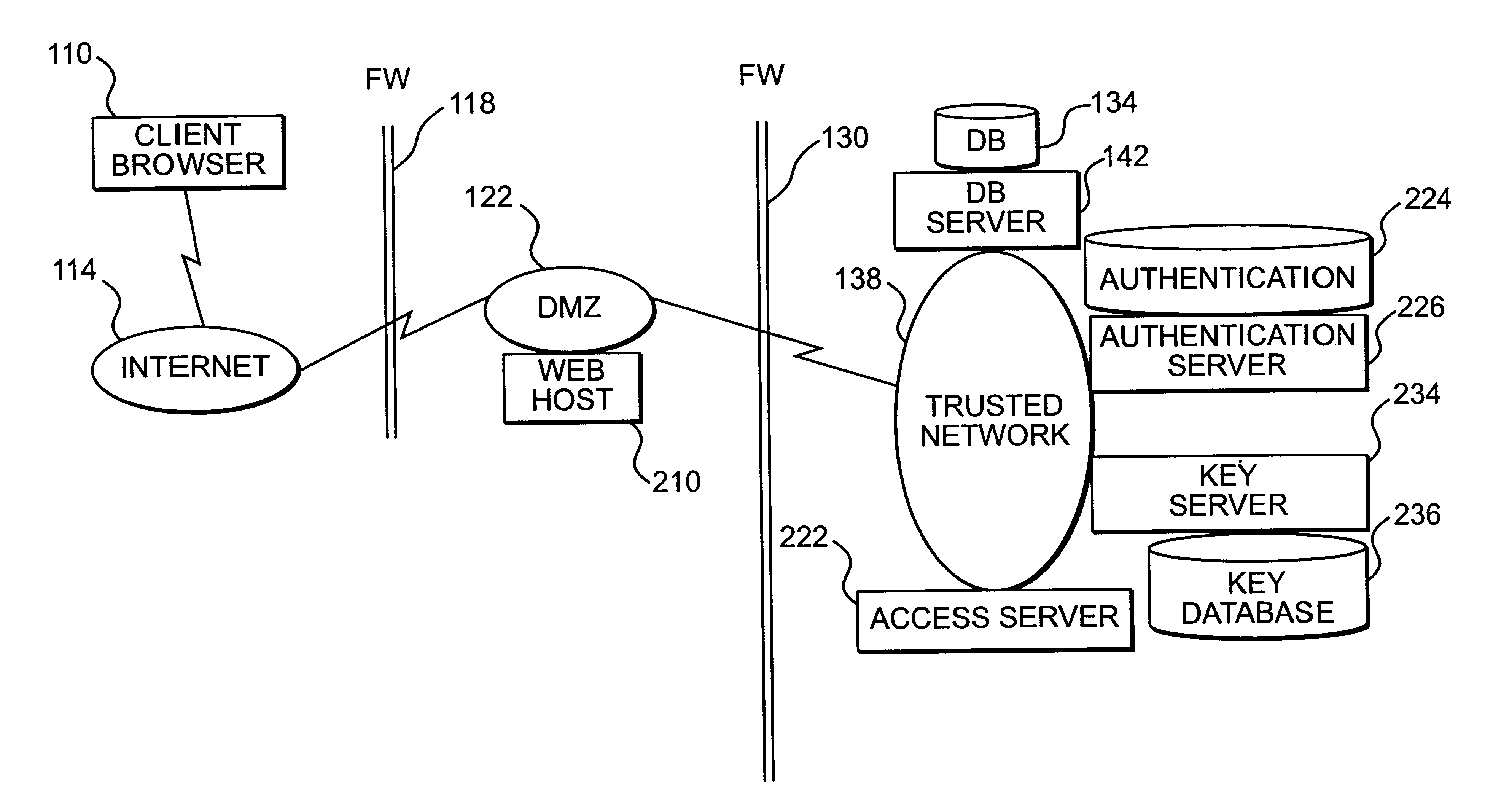 Apparatus and method for providing trusted network security