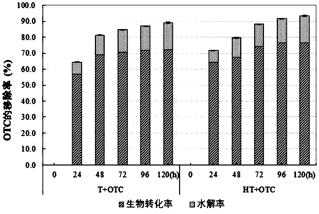 Method for biologically removing tetracycline antibiotics