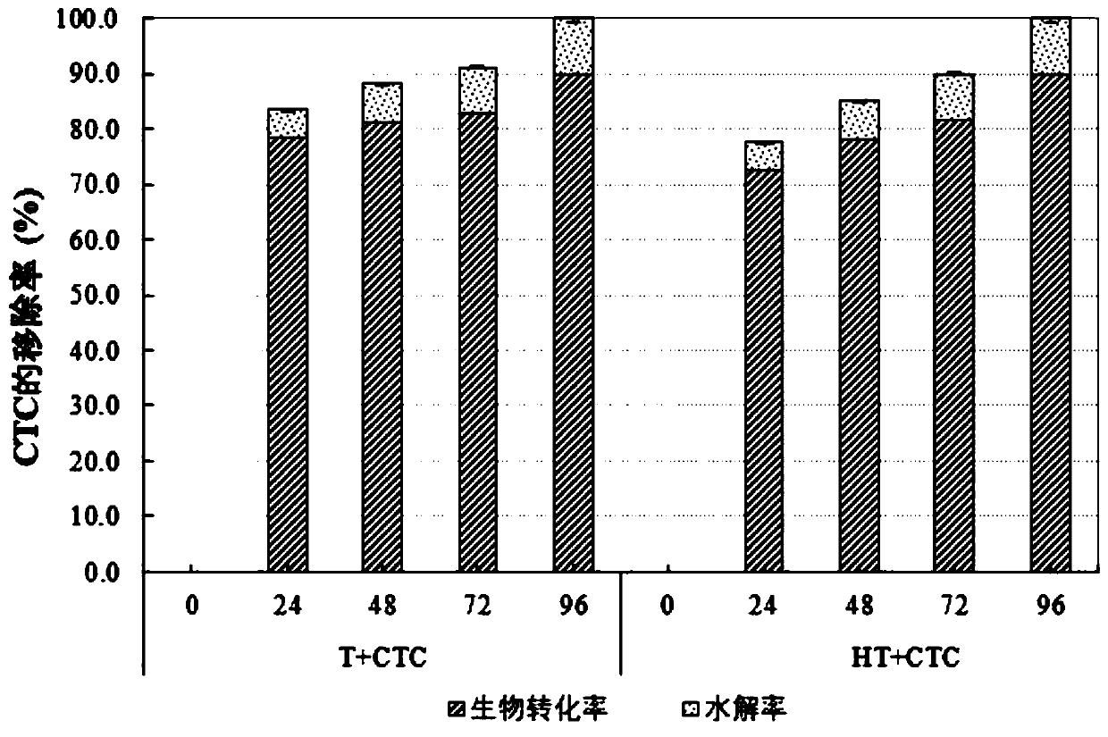 Method for biologically removing tetracycline antibiotics