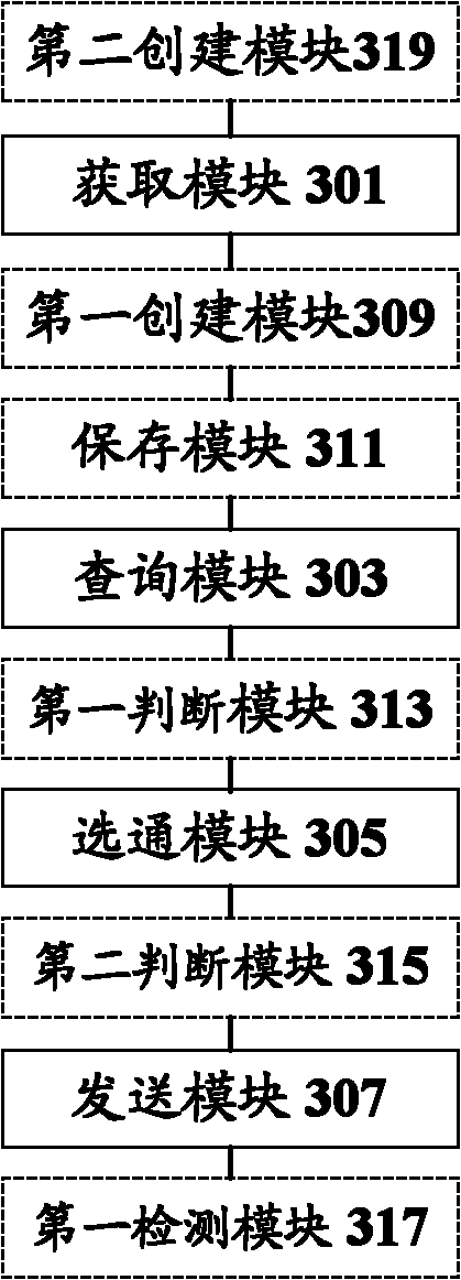 Routing method of router and router