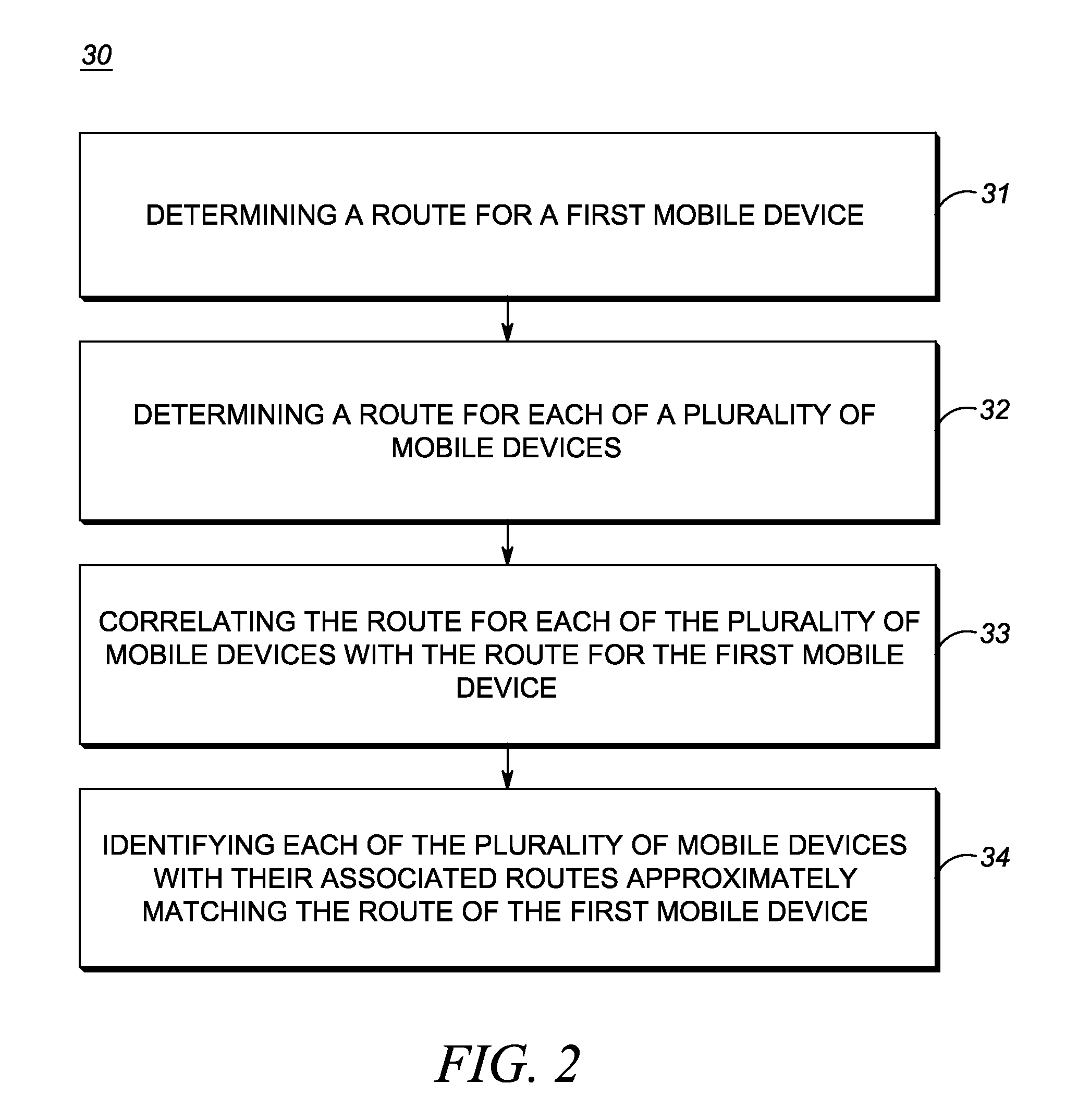 Systems and methods for correlating routes of mobile devices