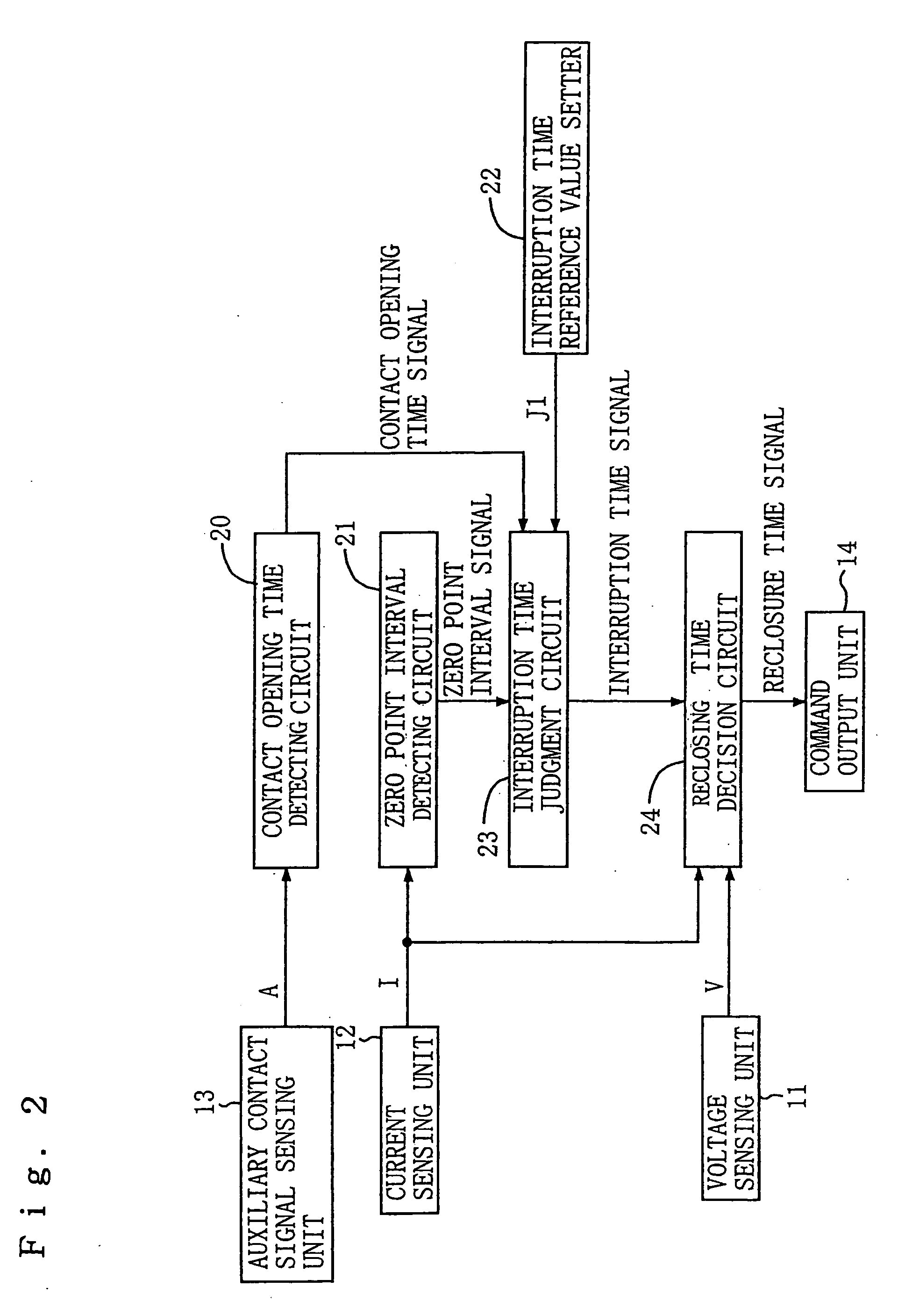 Switchgear control apparatus