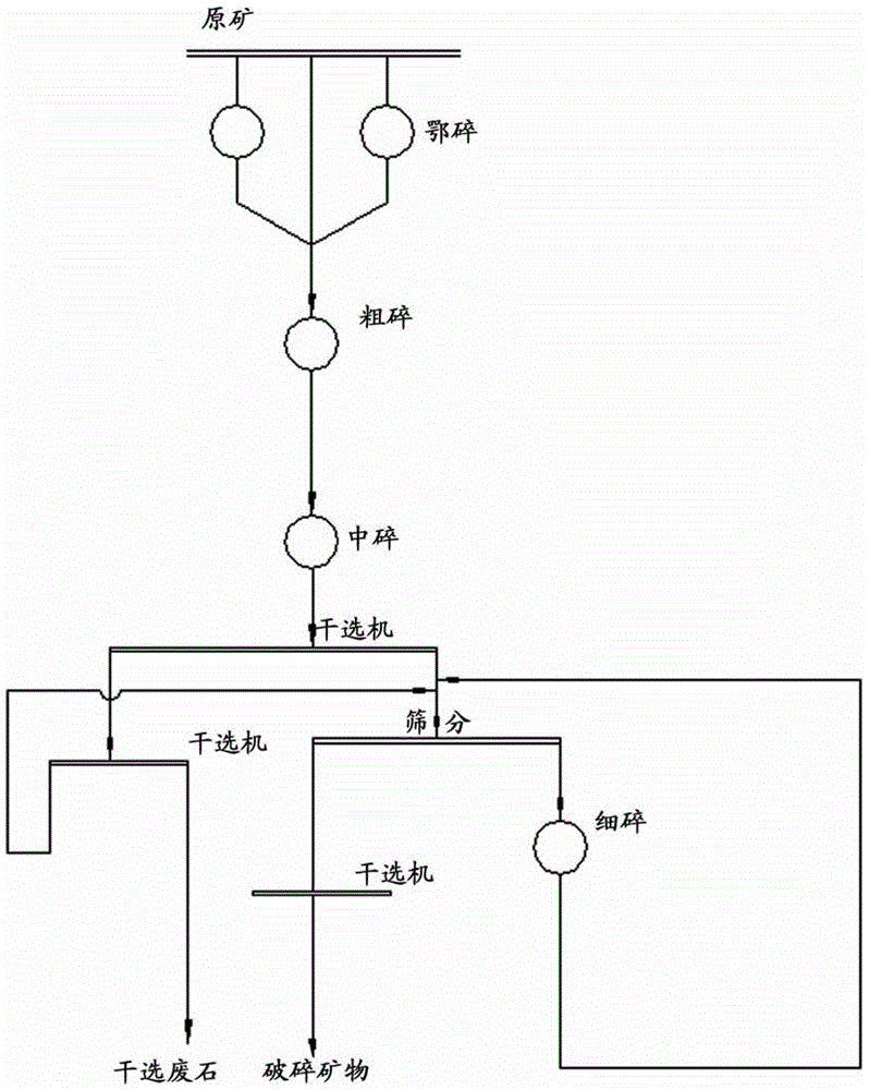 A kind of beneficiation method and beneficiation system suitable for lean magnetite