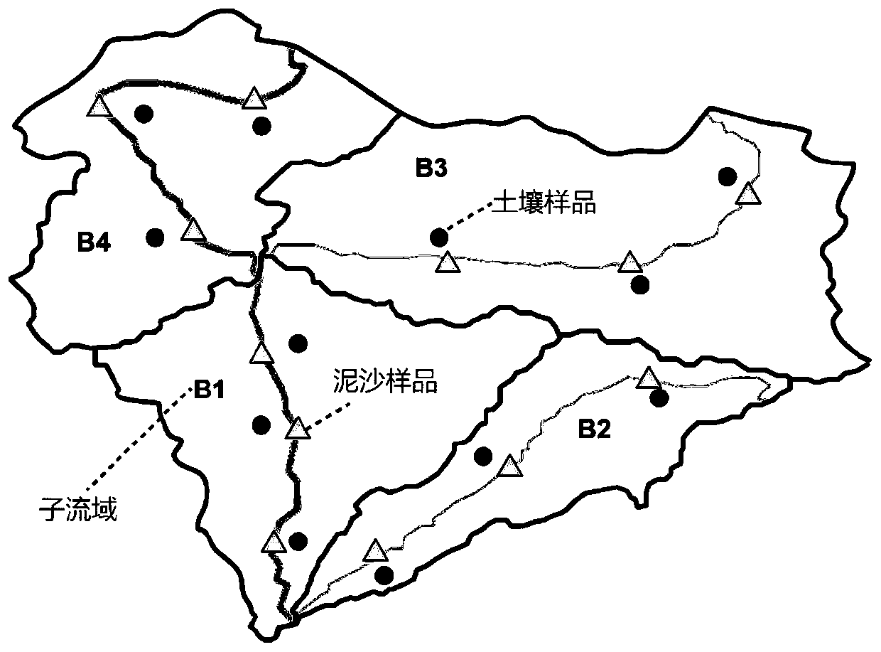 Beryllium-10 isotope-based data-free watershed soil erosion degree evaluation method