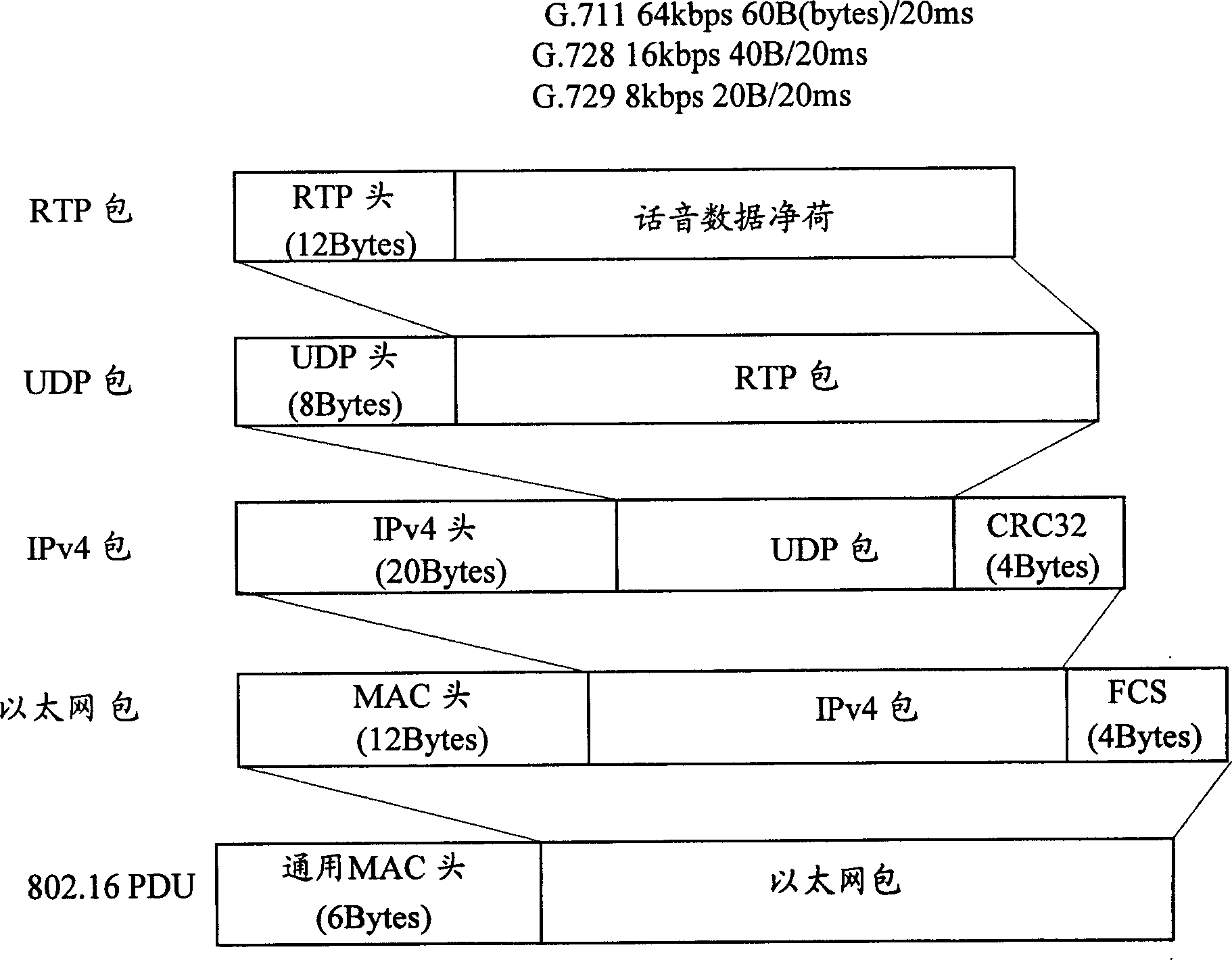 Time division multiplex data transmitting method based on packet exchanging