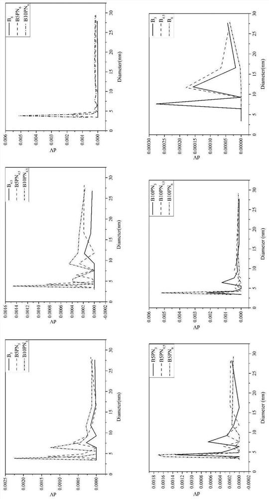 A multi-efficiency corn straw biochar compound fertilizer for repairing soil cadmium pollution and its preparation method