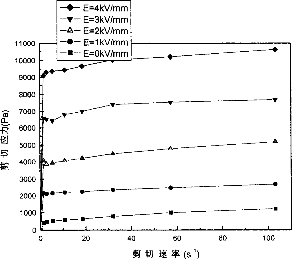 Kaolin/TiO2 nanotube composite particle electrorheological fluid materials