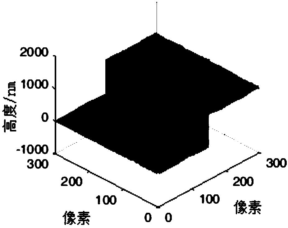 Laser white light compound interference measuring device and method