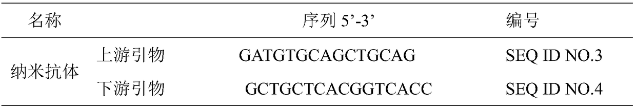 Nanometer antibody against sea snake neurotoxin, preparation method and applications thereof