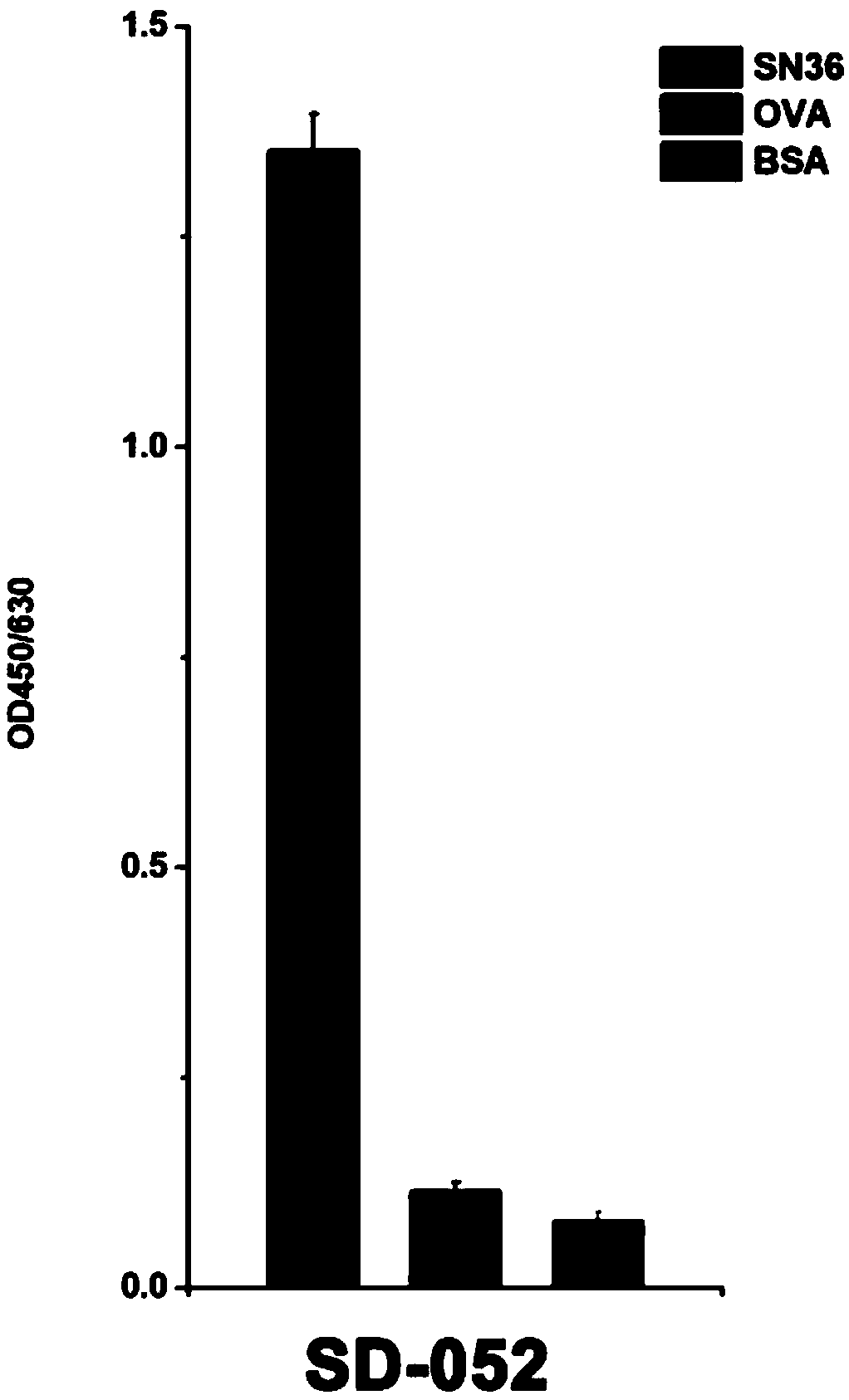 Nanometer antibody against sea snake neurotoxin, preparation method and applications thereof