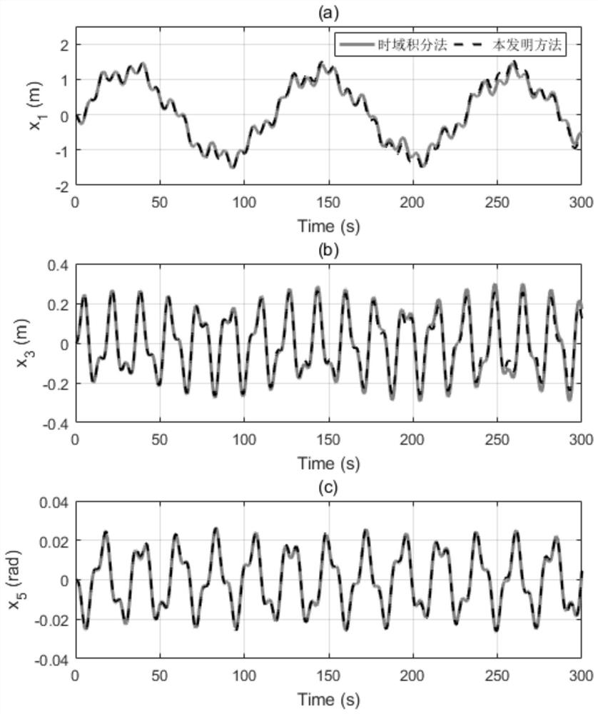 Dynamic response solving method suitable for ocean floating structure