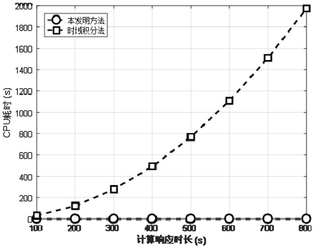 Dynamic response solving method suitable for ocean floating structure