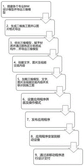 Full-professional design delivery method for building based on augmented reality technology of mobile terminal