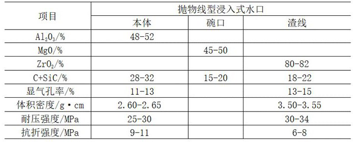 Parabola type long-service-life continuous casting submersed nozzle