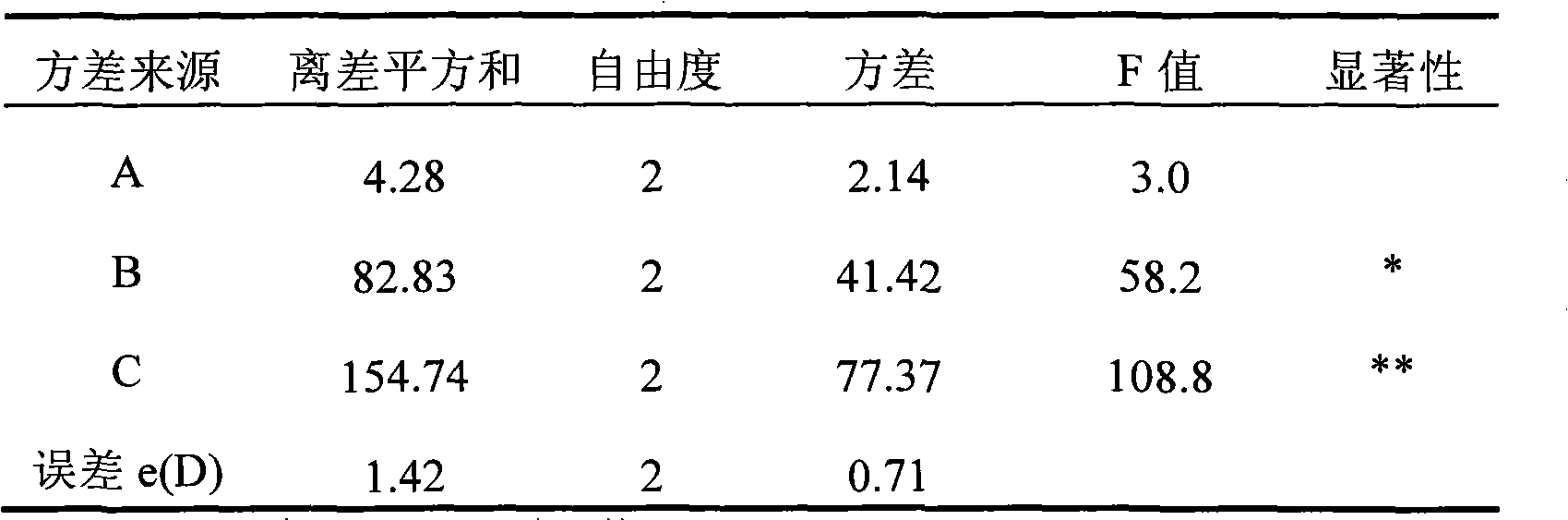 Turpinia arguta leaf total flavonoid ethanol reflux extract, preparation method and uses thereof