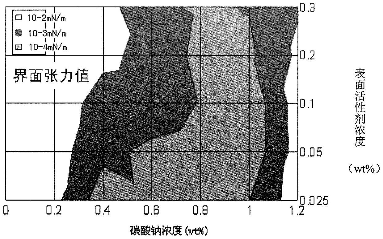 A ternary composite system suitable for high temperature and high salinity reservoirs and its preparation method