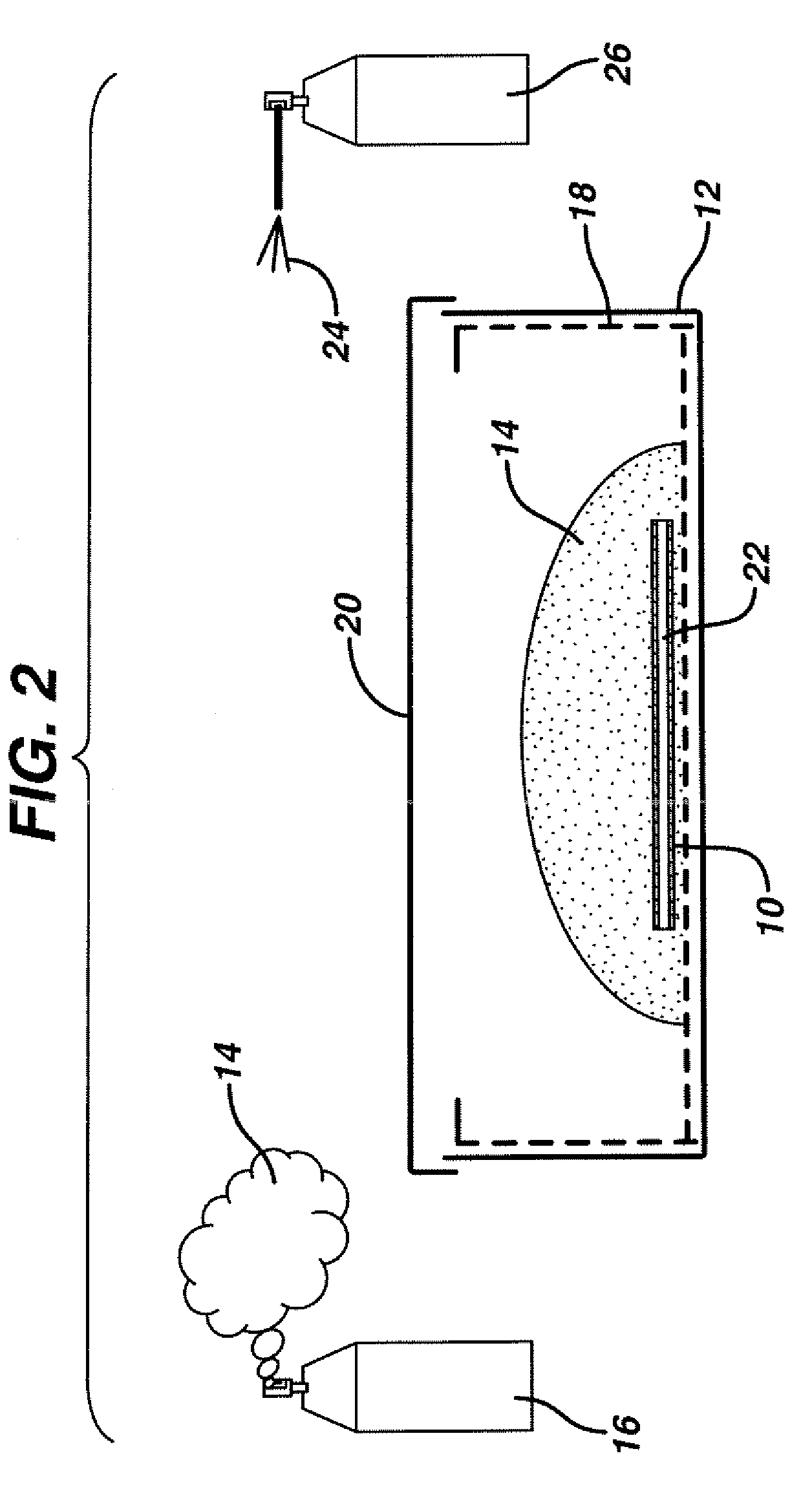 Hydrogen Peroxide Foam Treatment