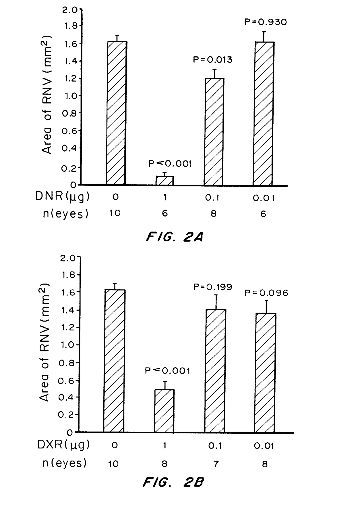 Non-linear multiblock copolymer-drug conjugates for the delivery of active agents