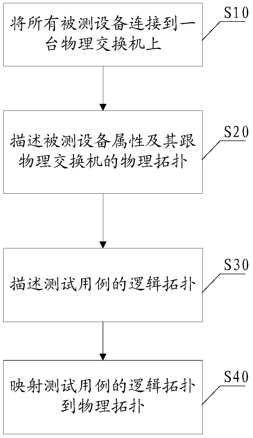 Automated topology dynamic mapping method and system