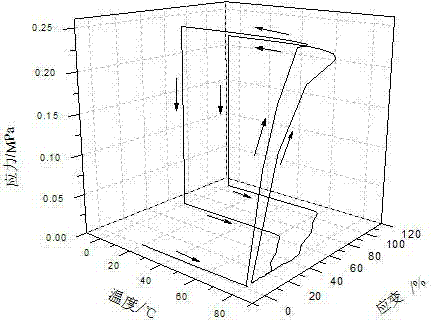 Method for preparing star-shaped biodegradable shape-memory-polymer nano composite material