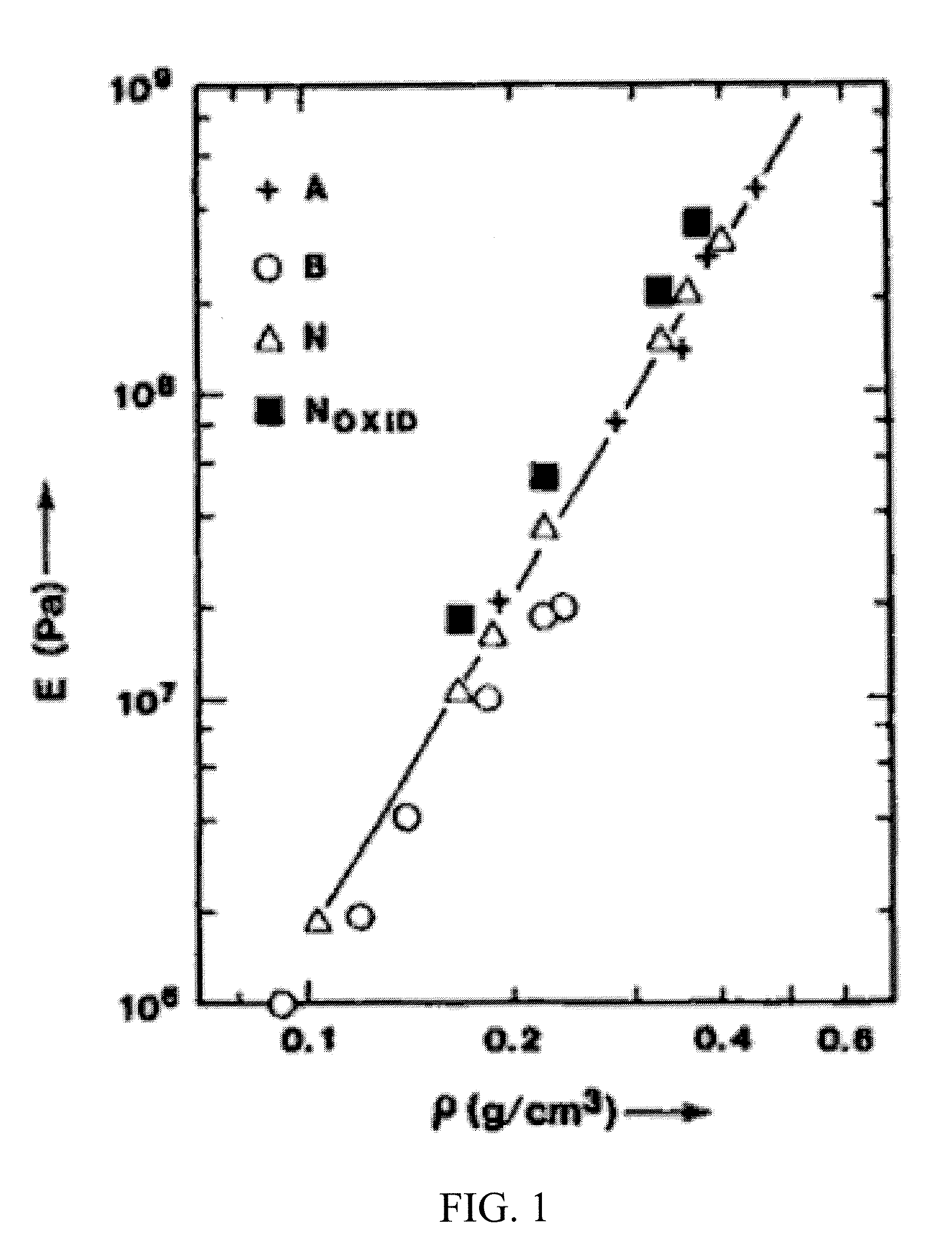 Silica aerogels and their preparation