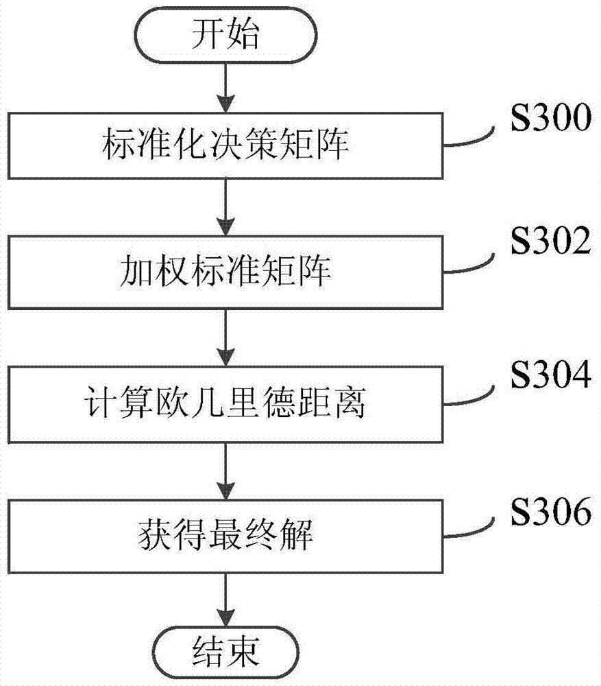 Multi-objective optimization method for intermittent sugarcane boiling and crystallization process