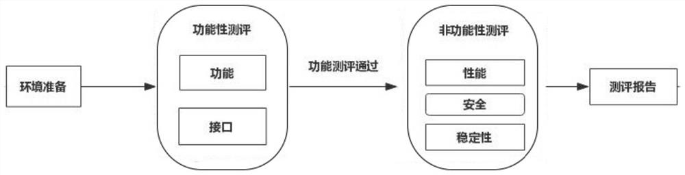 Blockchain technology compliance evaluation system and use method thereof