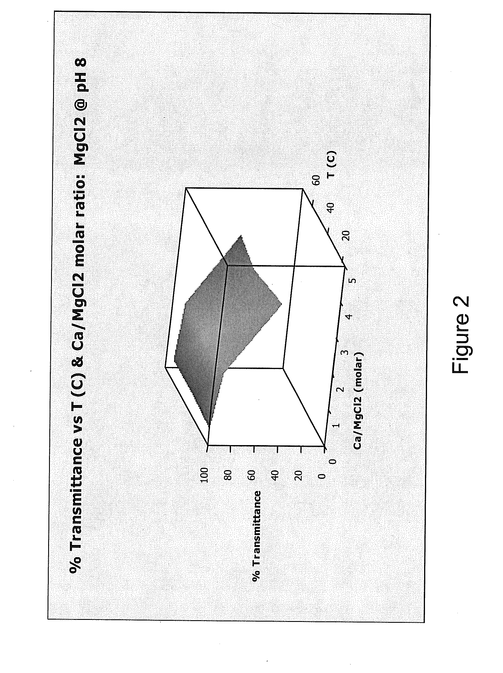 Cleaning compositions containing water soluble magnesium compounds and methods of using them