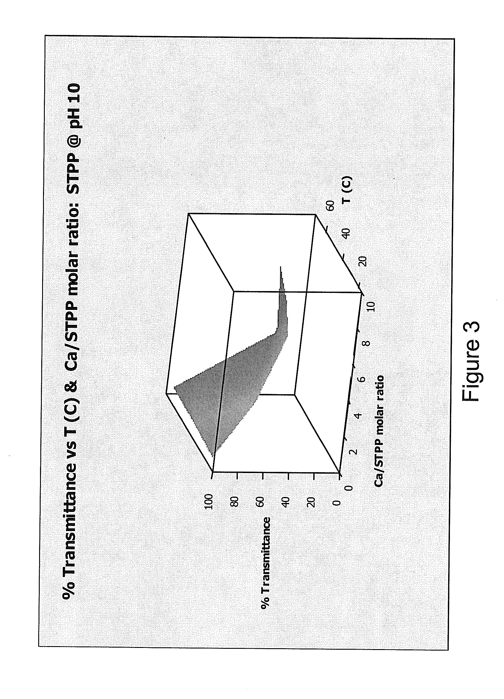 Cleaning compositions containing water soluble magnesium compounds and methods of using them