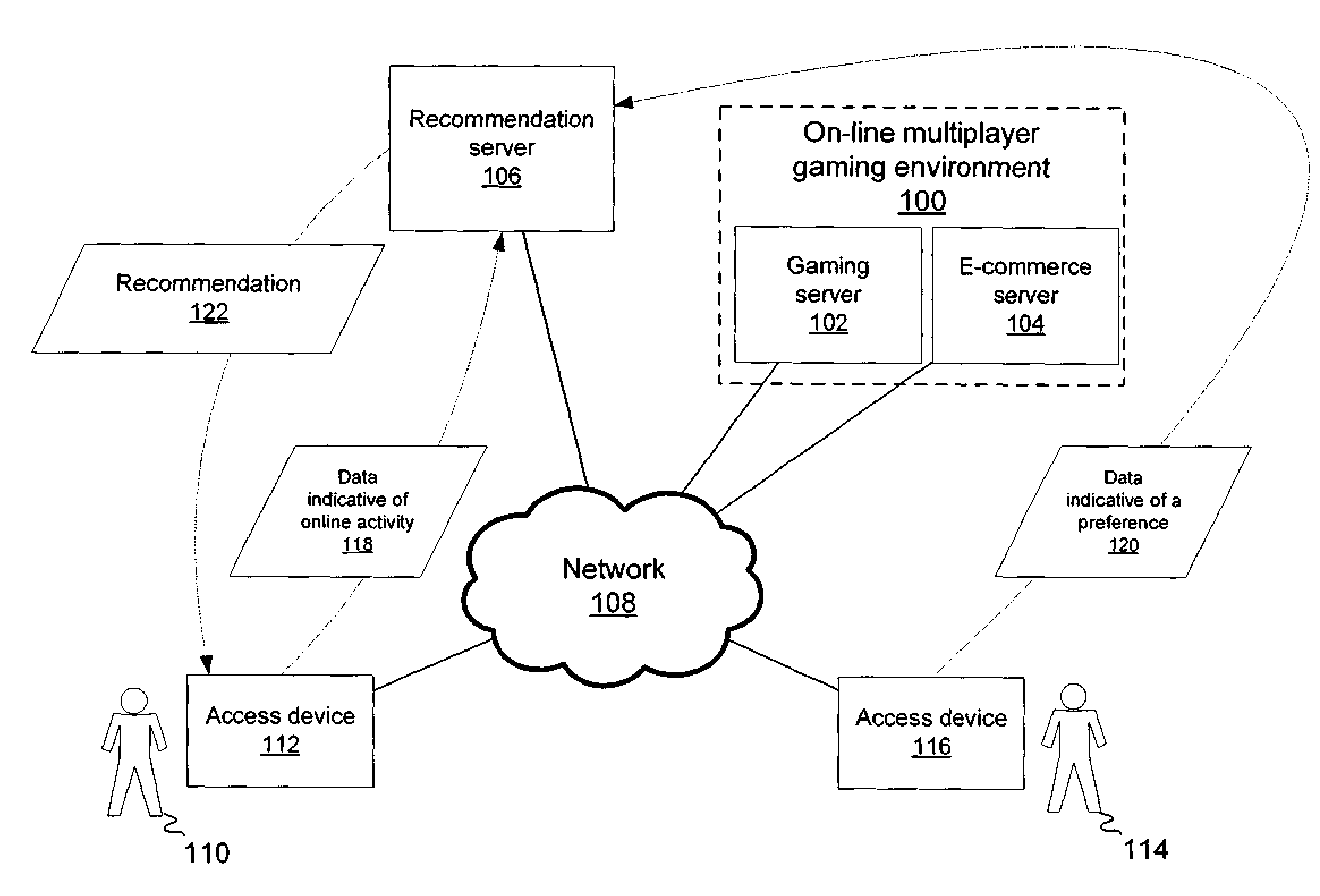 System and method for targeted recommendations using social gaming networks