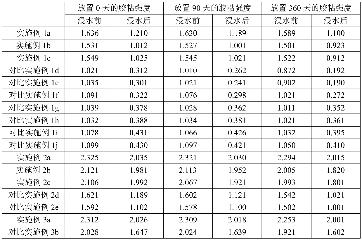 Preparation method of aldehyde-free modified soybean protein adhesive