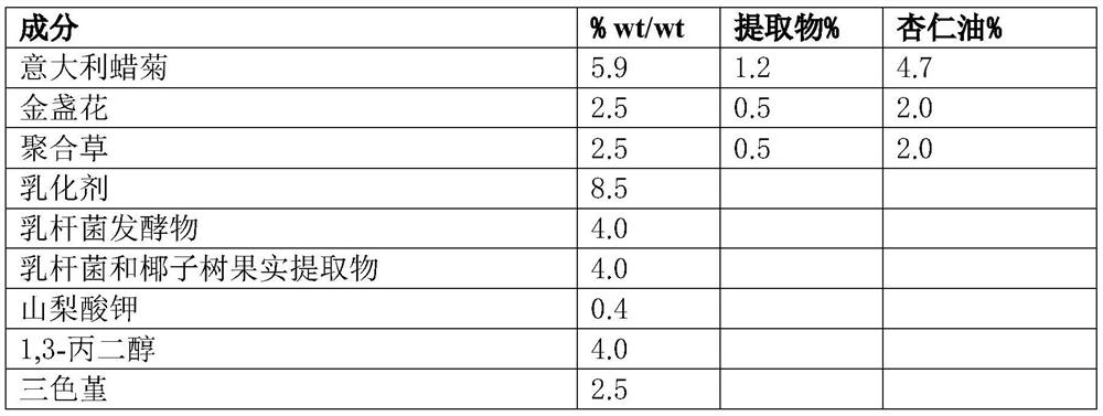 Skin treatment composition and preservation system