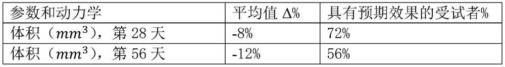 Skin treatment composition and preservation system