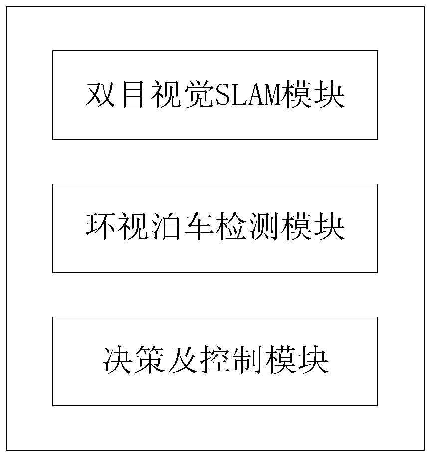 An autonomous parking system and method based on multi-visual inertial navigation fusion