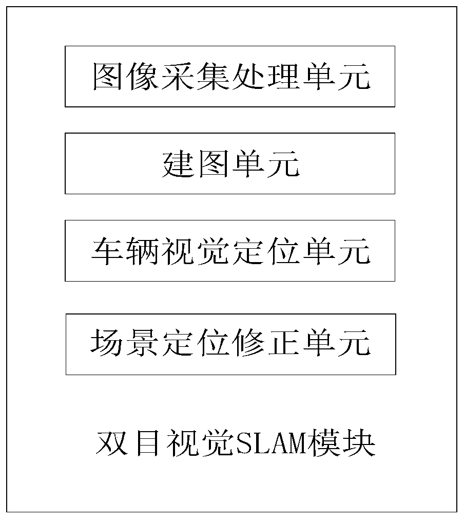 An autonomous parking system and method based on multi-visual inertial navigation fusion