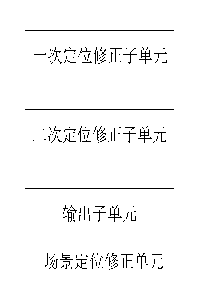 An autonomous parking system and method based on multi-visual inertial navigation fusion