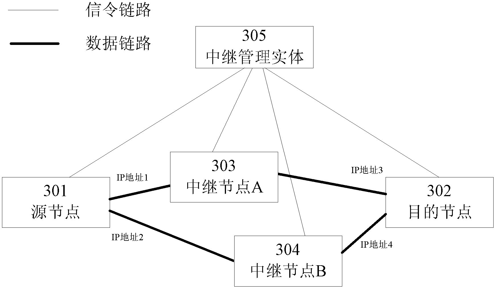 Relay node selection method and device