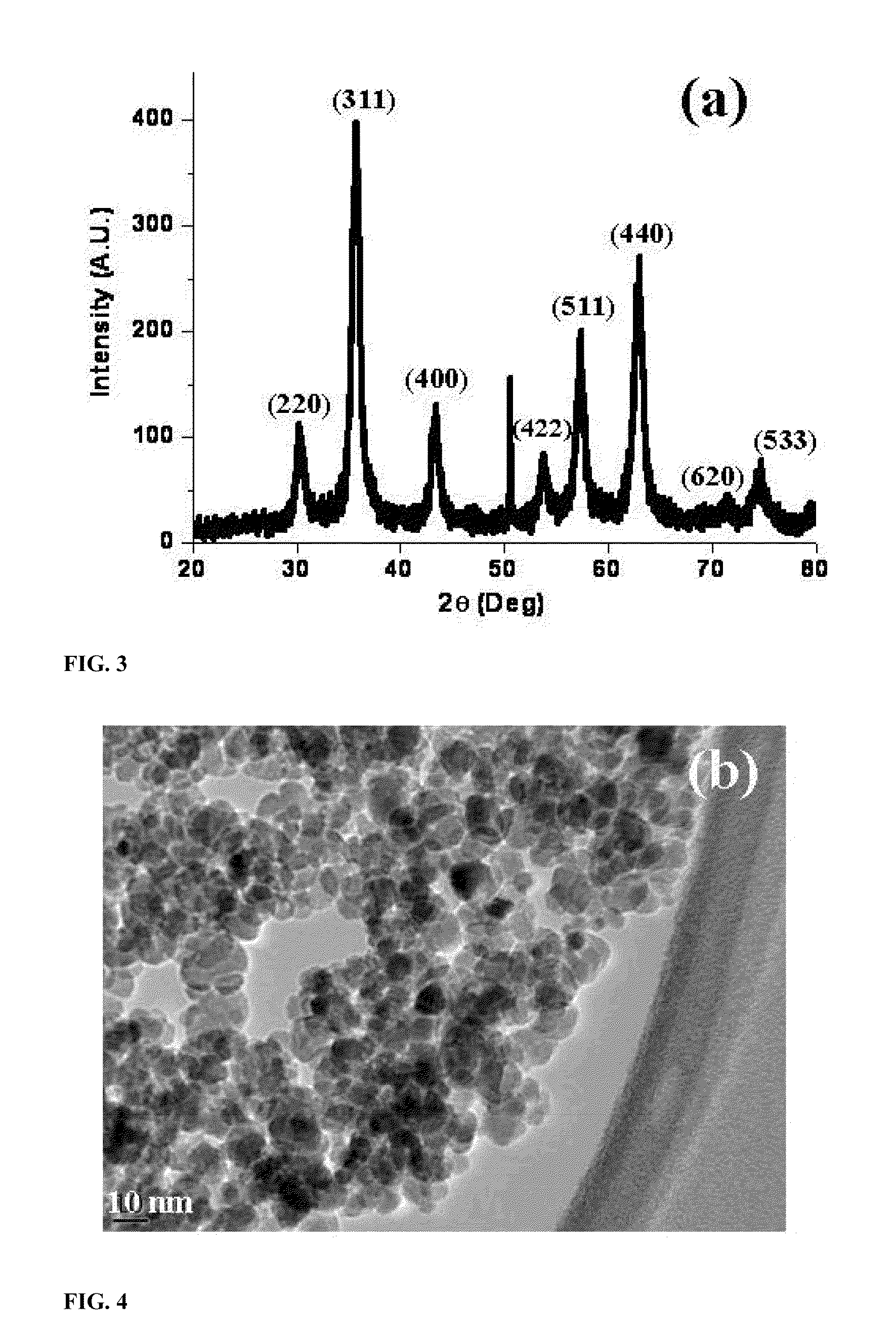 Magnetic Nanoparticle-Supported Glutathione as a Sustainable Organocatalyst