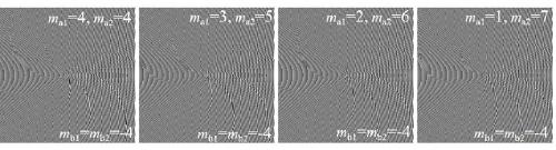 Design method of vortex array mask plate in abnormal annular connection