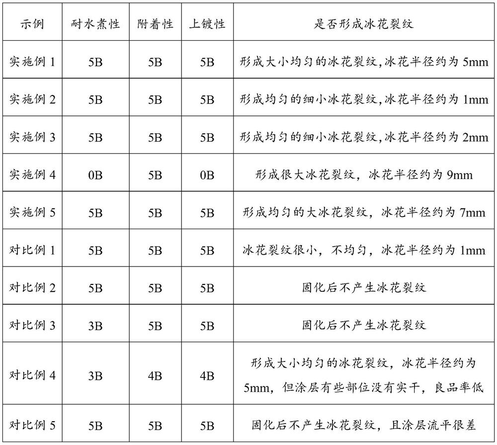 Ice flower crack coating and preparation method and curing method