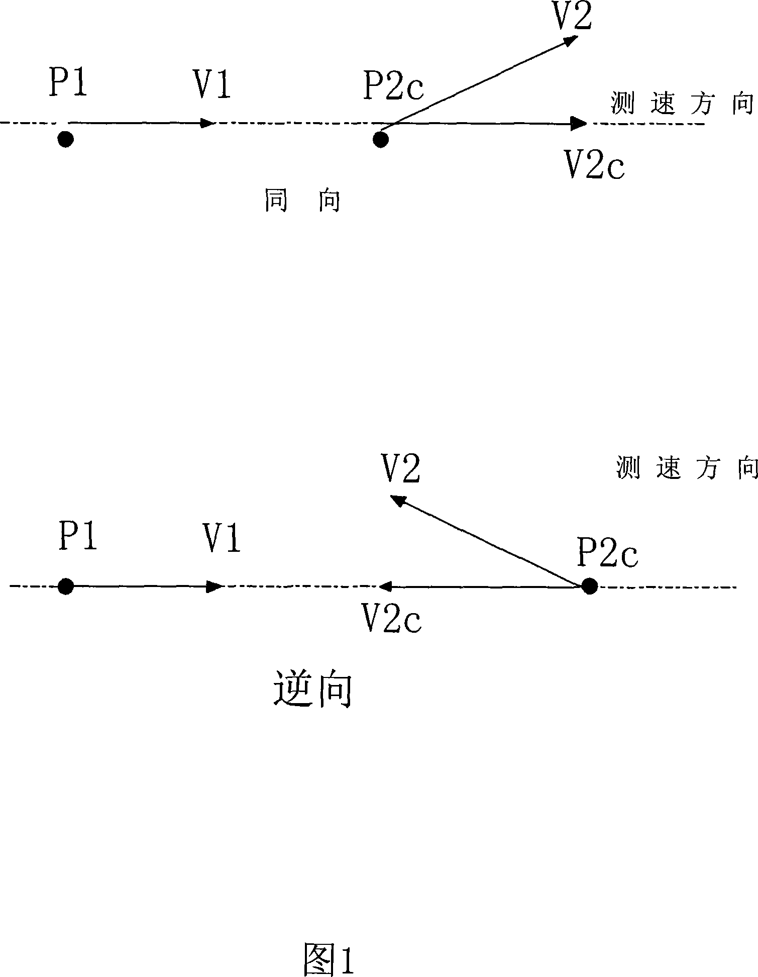 Dynamic speed testing method