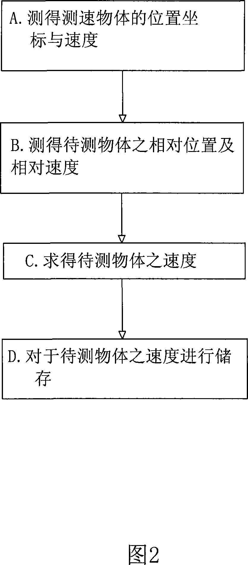 Dynamic speed testing method