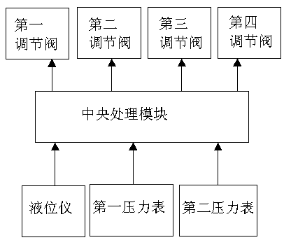 Automatic pressurizing low-temperature liquid delivery method and device