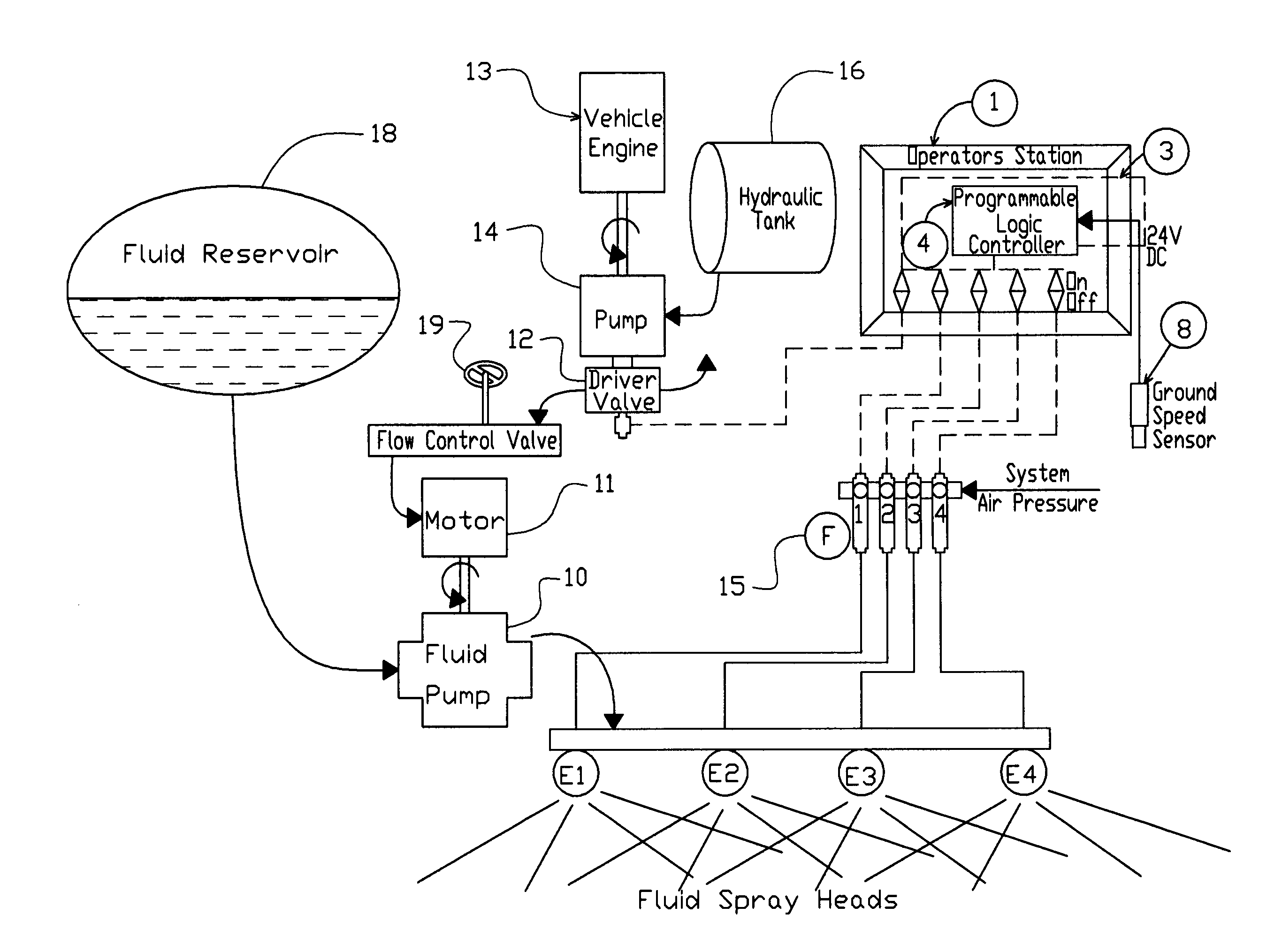 Speed based fluid control for dust reduction in the mining industry having gui user-interface