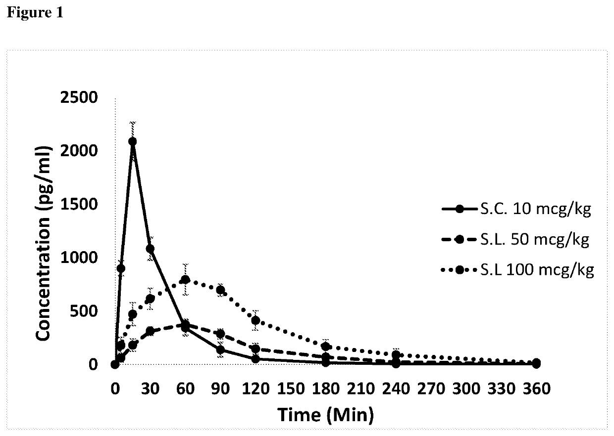 Oral mucosal delivery systems comprising monophasic concentrate of teriparatide