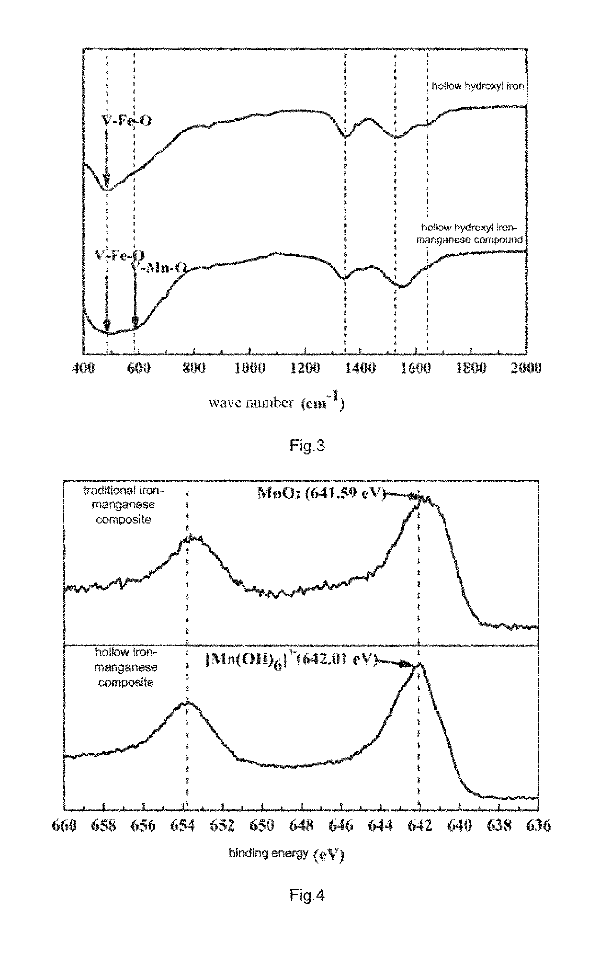 Hollow iron-manganese composite material prepared by etching template process and application thereof