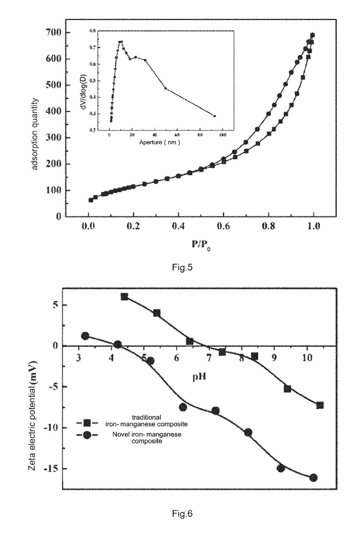 Hollow iron-manganese composite material prepared by etching template process and application thereof