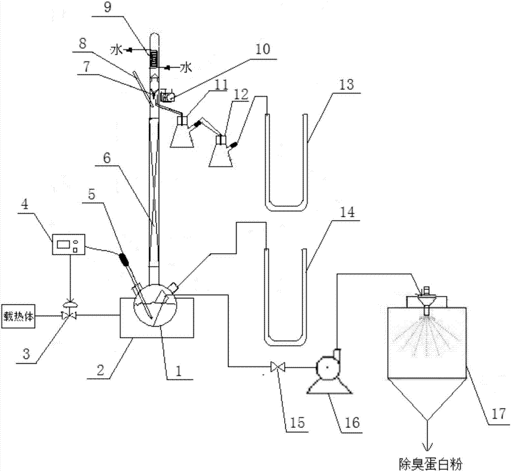 Device for removing volatile odor from sludge protein solution