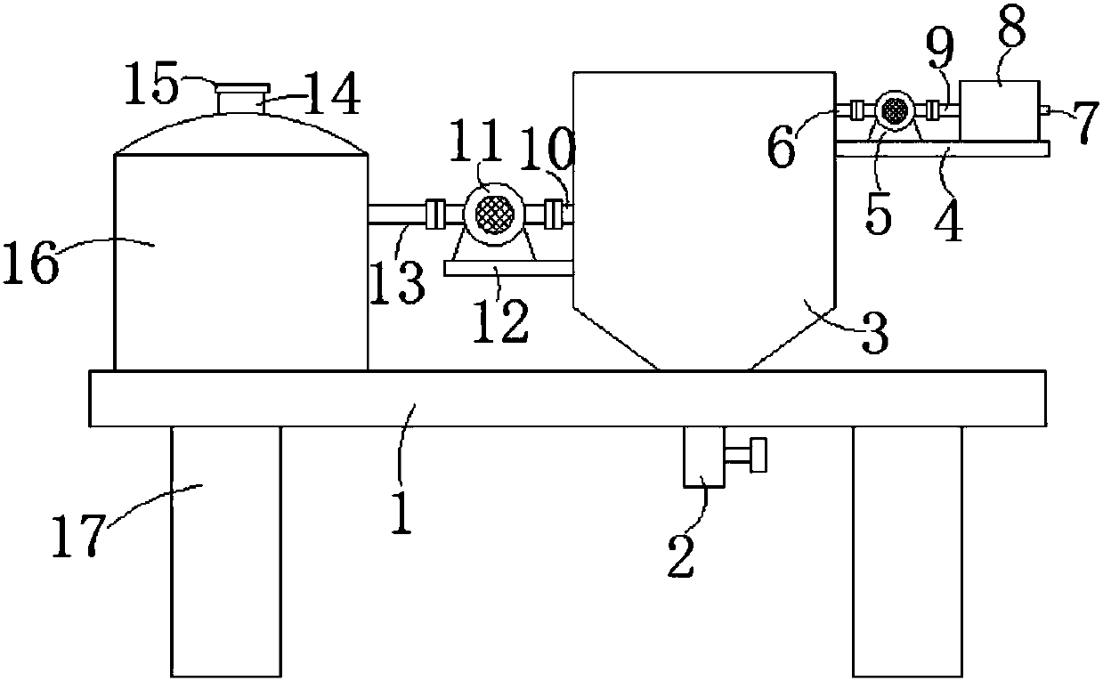 Industrial boiler waste gas treatment device