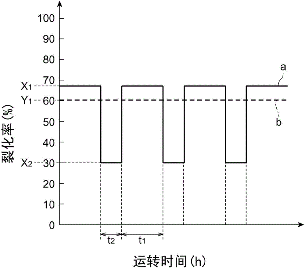 Method for producing hydrocarbon oil